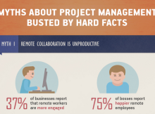 project management software