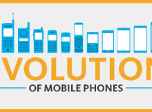 evolution of mobile