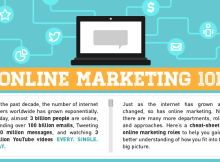 online marketing 101