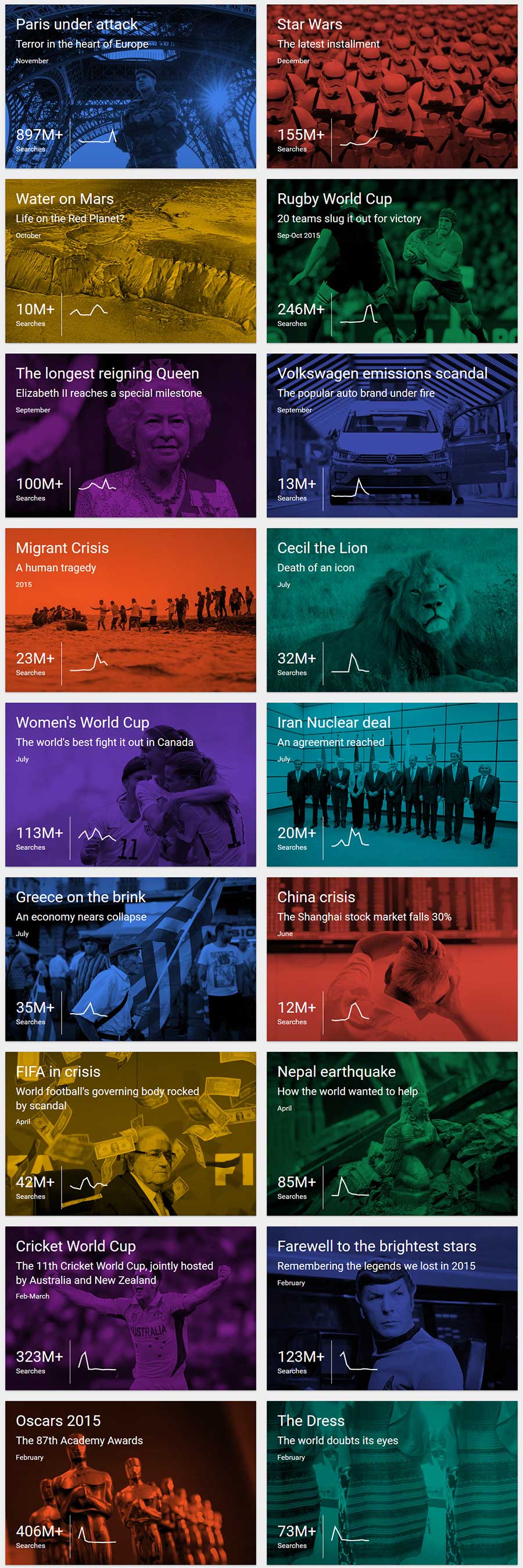 google top search 2015