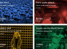 google top search 2015