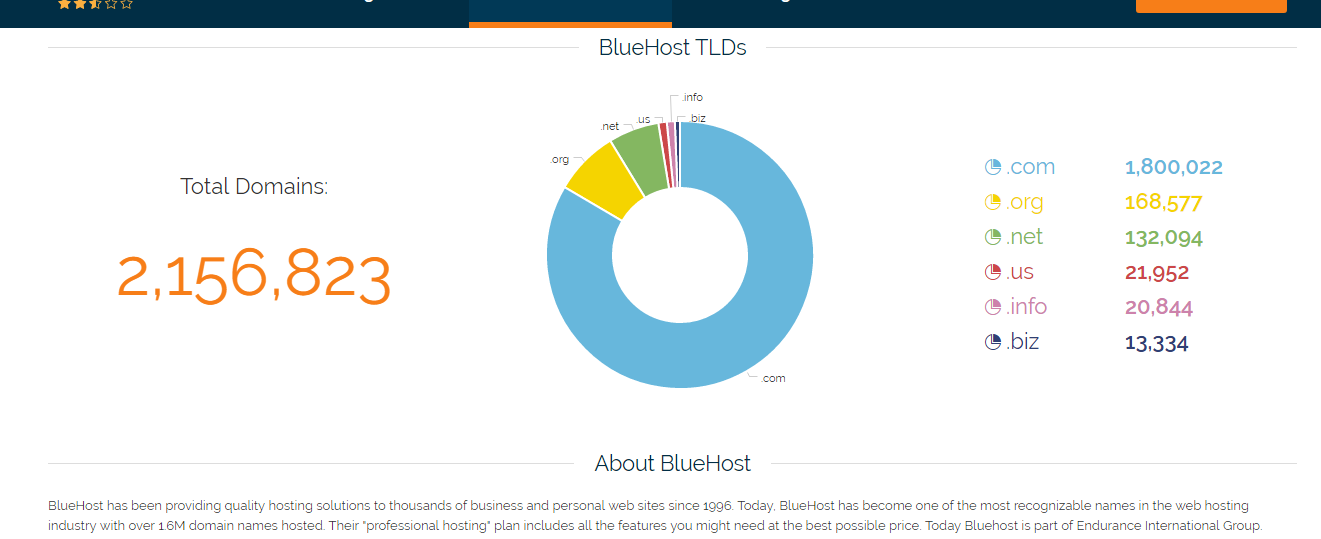 BlueHost Customer Reviews