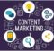 content marketing
