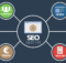 SEO